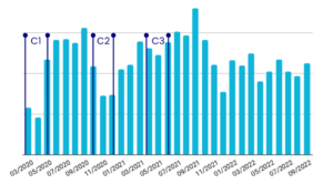 Article tracking